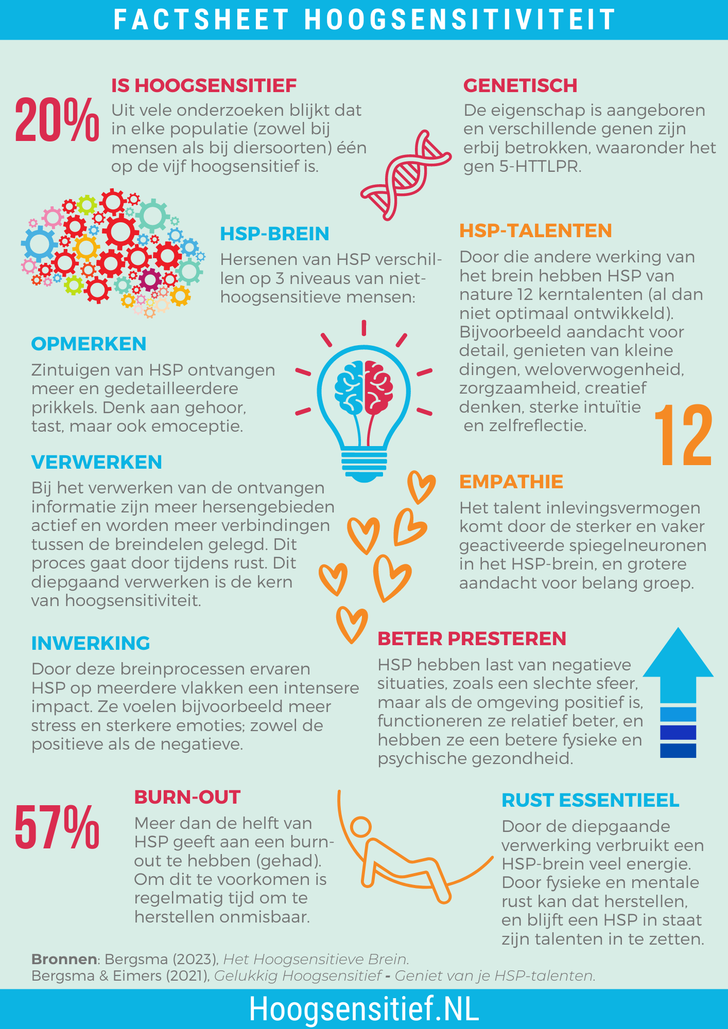 Factsheet Hoogsensitiviteit